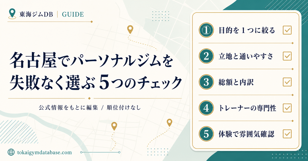 名古屋でパーソナルジムを失敗なく選ぶ 5 つのチェック（目的・立地・総額・トレーナー・体験）の概要図。東海ジムDB編集部による解説記事のサムネイル。